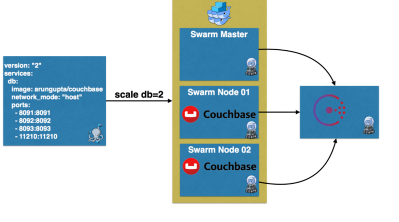 几种常见的微服务架构方案，2018年是否还一如既往的火