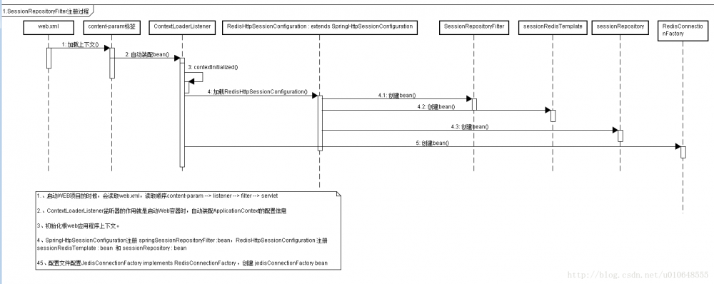 Spring-Session实现Session共享实现原理以及源码解析