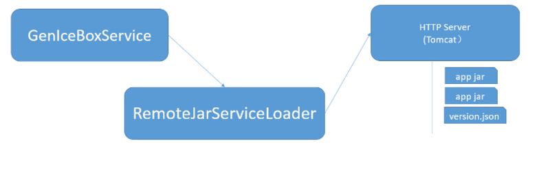 几种常见的微服务架构方案，2018年是否还一如既往的火