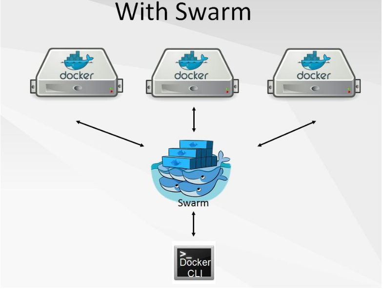 几种常见的微服务架构方案，2018年是否还一如既往的火