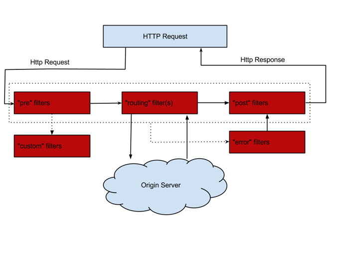 美利好车的微服务实践