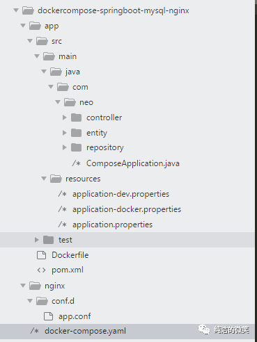 Docker Compose + Spring Boot + Nginx + MySQL 实践