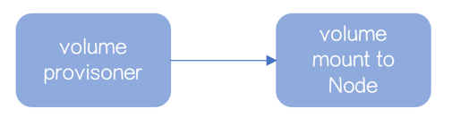 容器化 RDS：你需要了解数据是如何被写"坏"的