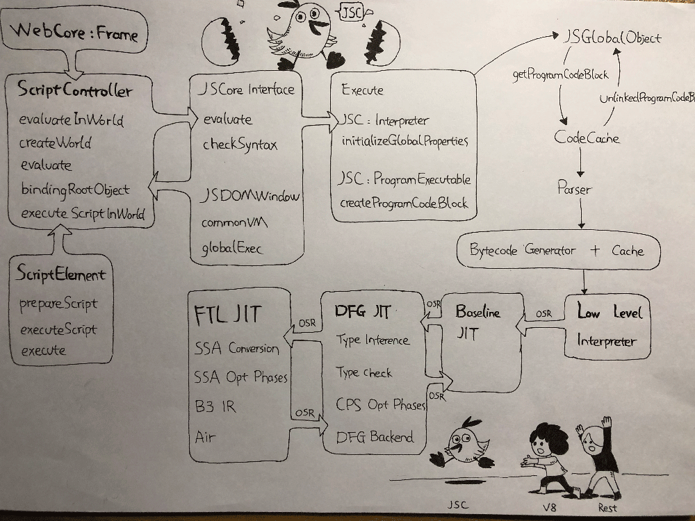 深入剖析 JavaScriptCore