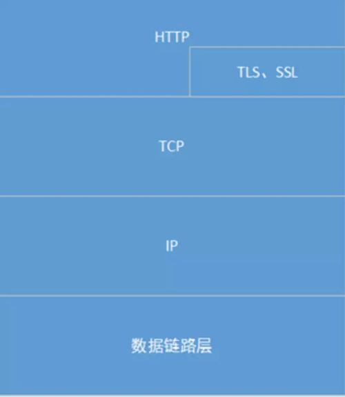 Java面试HTTP篇之一：HTTP协议