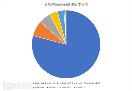 “寄生推”SDK云控作恶，300多款应用不幸躺枪