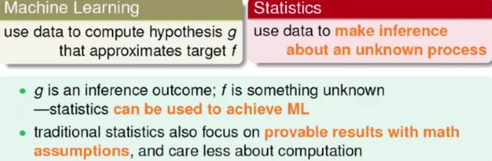 详解机器学习之 the Learning Problem