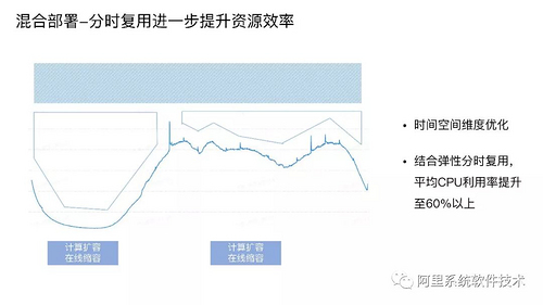 阿里巴巴 Sigma 调度和集群管理系统架构详解