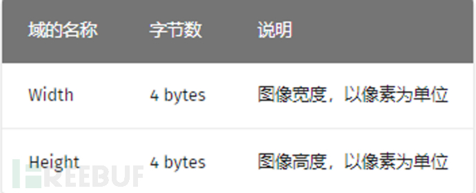 如何在CTF中少走弯路（基础篇）