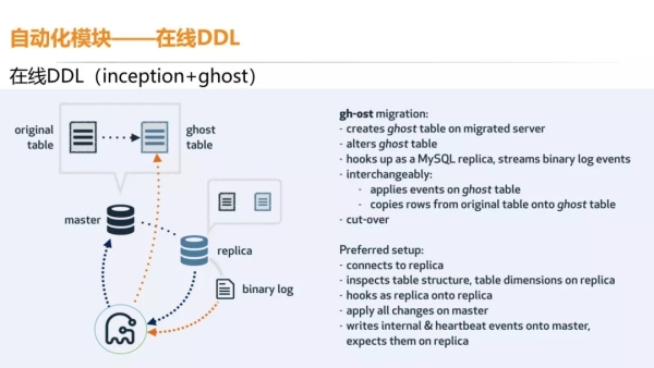 从0到1，滴滴DB自动化运维架构实践