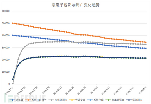 “寄生推”SDK云控作恶，300多款应用不幸躺枪