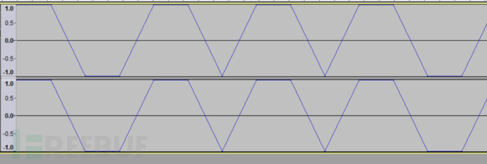如何在CTF中少走弯路（基础篇）