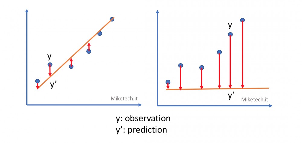 TensorFlow入门：线性回归