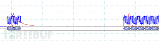 有趣的闪存：通过实践分析意外内存泄漏