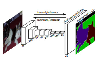 用TensorFlow实现物体检测的像素级分类
