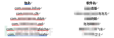 “寄生推”SDK云控作恶，300多款应用不幸躺枪