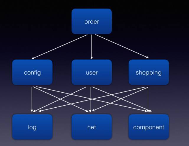关于Android模块化你需要知道的