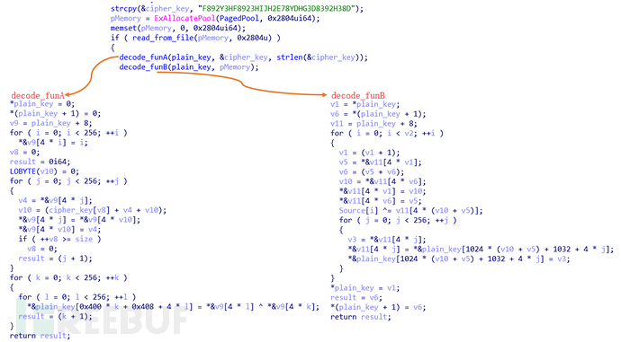 静态分析一款锁首的RootKit样本