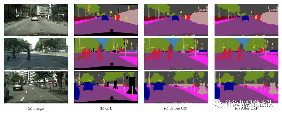 DeepLab v2 及调试过程