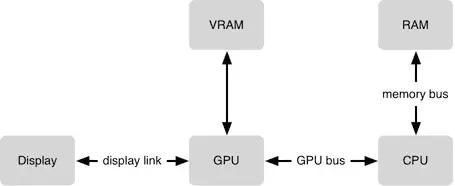 iOS 性能优化总结
