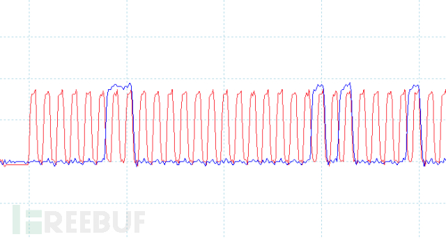 有趣的闪存：通过实践分析意外内存泄漏
