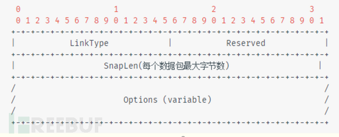 如何在CTF中少走弯路（基础篇）