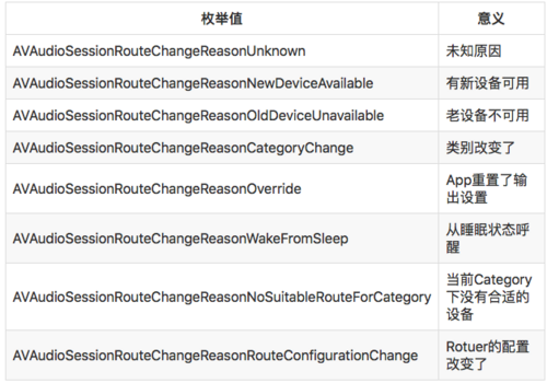 AVFoundation 框架初探究（一）