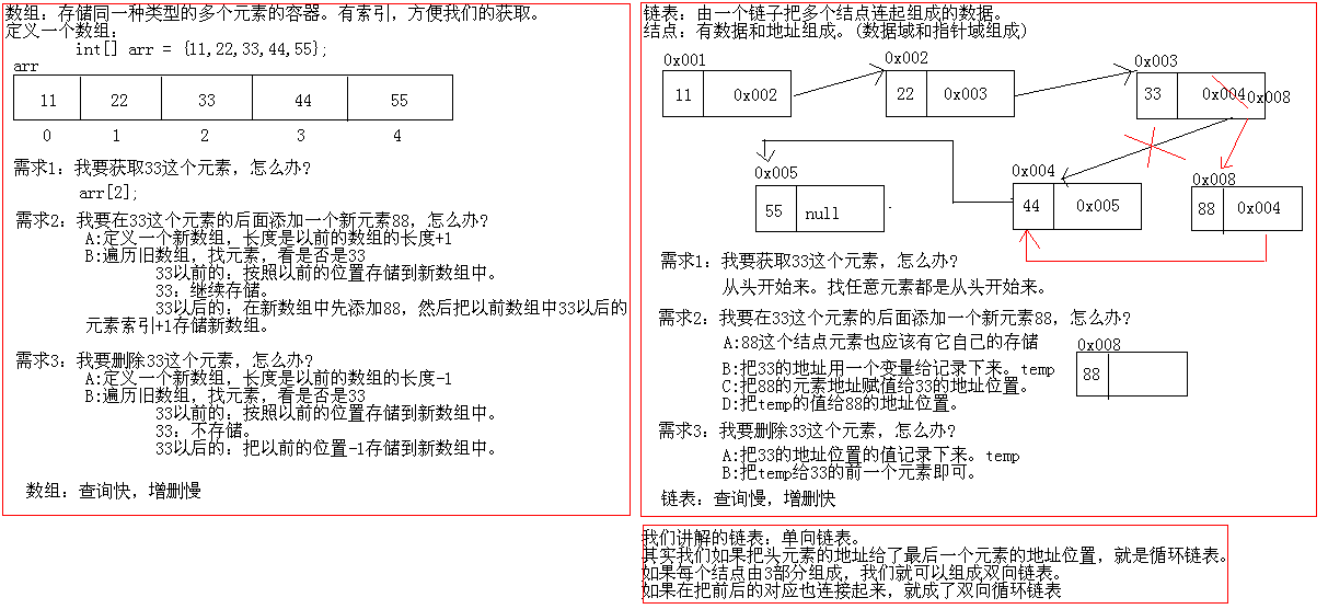 Map集合、散列表、红黑树介绍