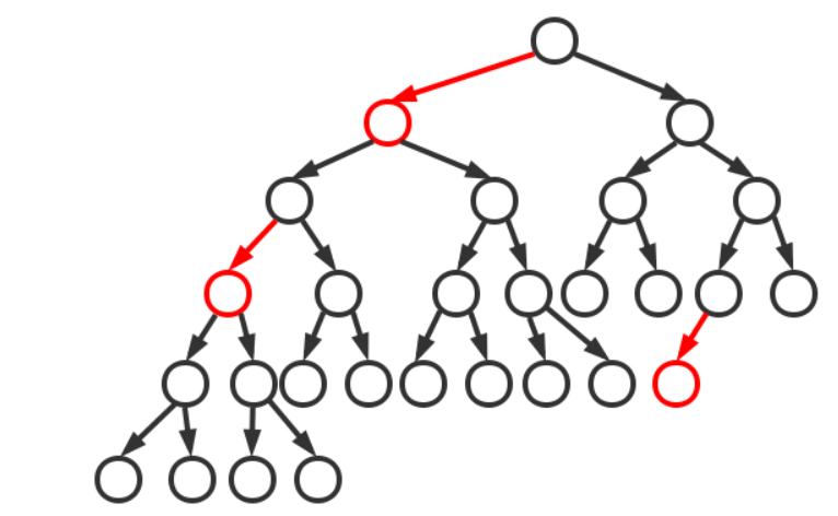 Map集合、散列表、红黑树介绍