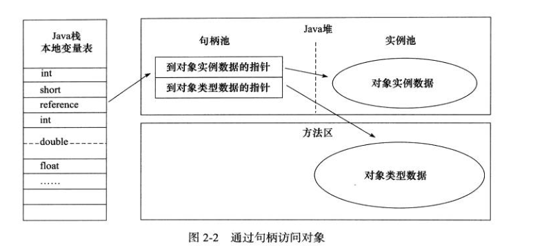 深入理解虚拟机之Java内存区域