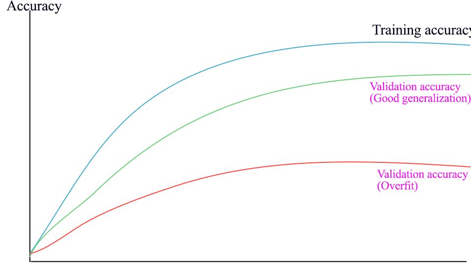 如何从零开始构建深度学习项目？这里有一份详细的教程
