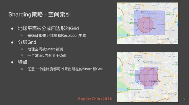 Go 在 Grab 地理服务中的实践