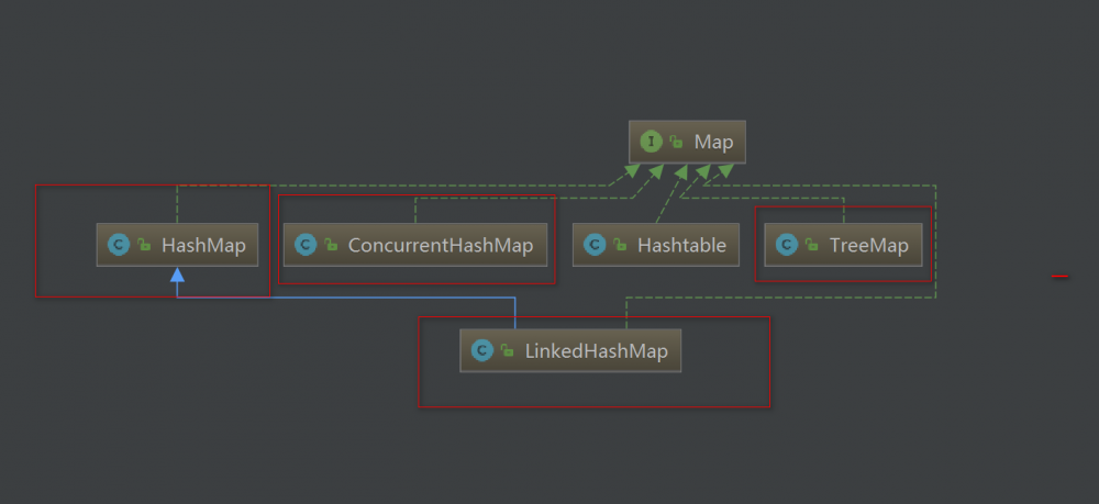 Map集合、散列表、红黑树介绍