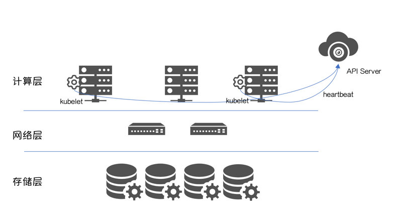 容器化 RDS：你需要了解数据是如何被写"坏"的