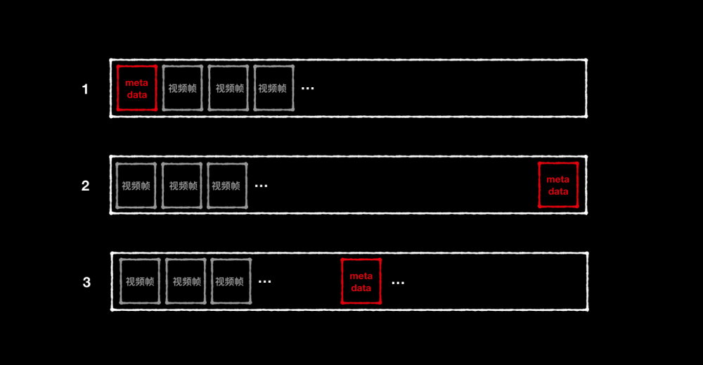 JPVideoPlayer 3.0 源码解析
