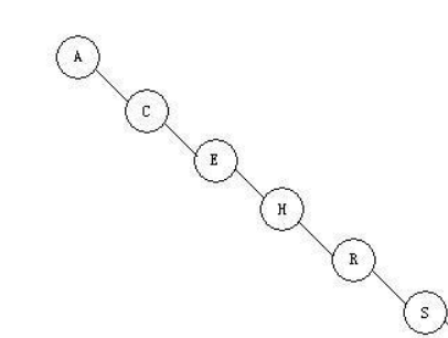 Map集合、散列表、红黑树介绍