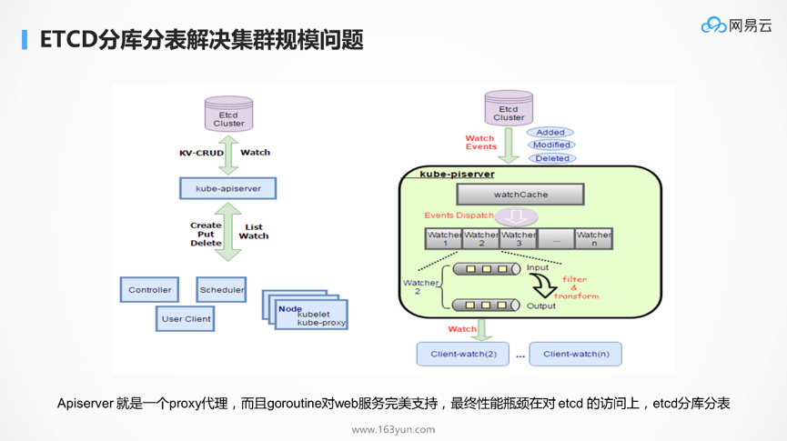 DockOne微信分享（一六五）：为什么Kubernetes天然适合微服务？