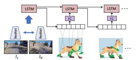 狗狗视角看世界，用视觉数据预测狗的行为