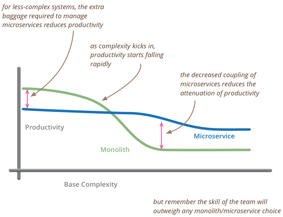 每日一博|基于Spring Boot和Spring Cloud实现微服务架构