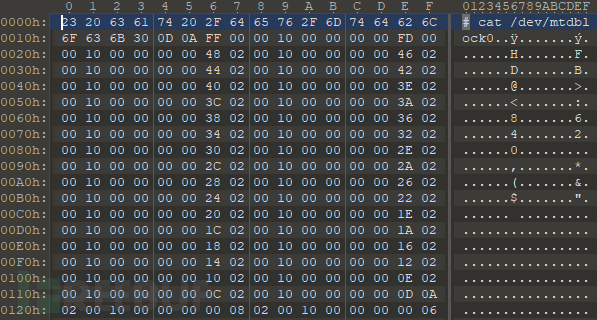 有趣的闪存：通过实践分析意外内存泄漏