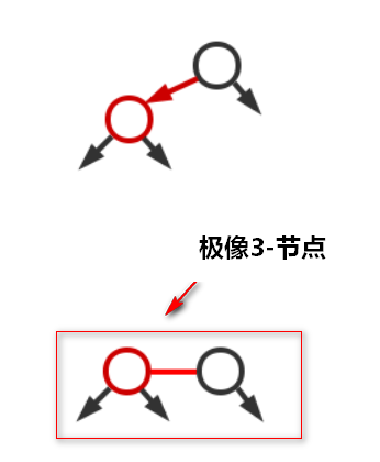 Map集合、散列表、红黑树介绍