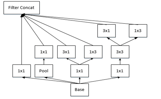 苏宁在 AI 广告设计领域的探索实践