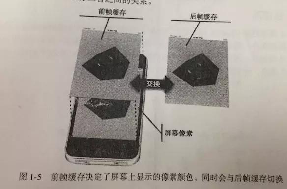 iOS 性能优化总结