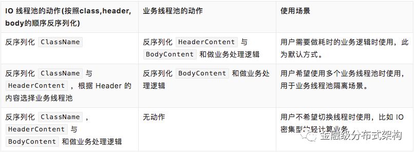 蚂蚁通信框架实践