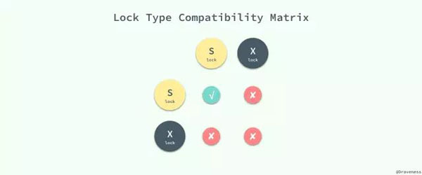 一篇文章带你读懂MySQL和InnoDB