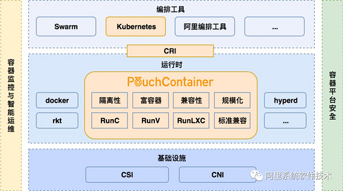 阿里巴巴 Sigma 调度和集群管理系统架构详解