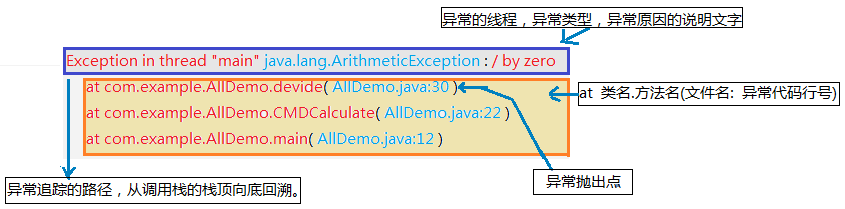 Java基础10：全面解读Java异常