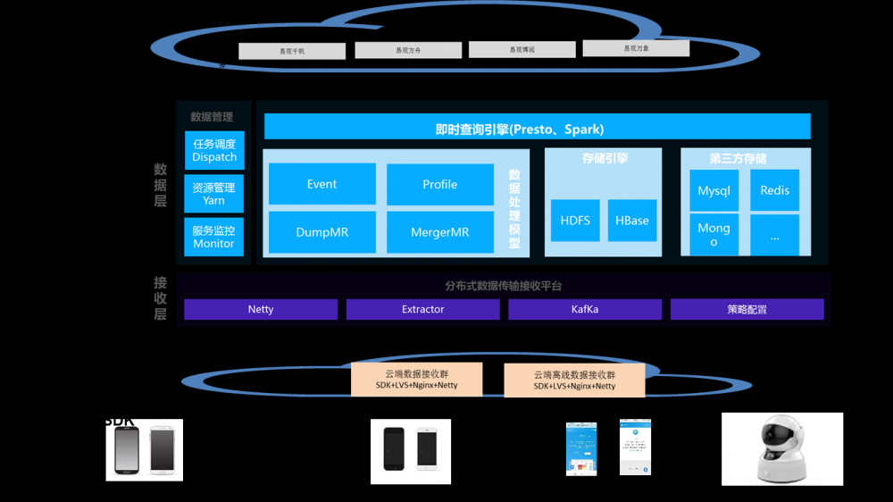 Lambda架构已死，去ETL化的IOTA才是未来