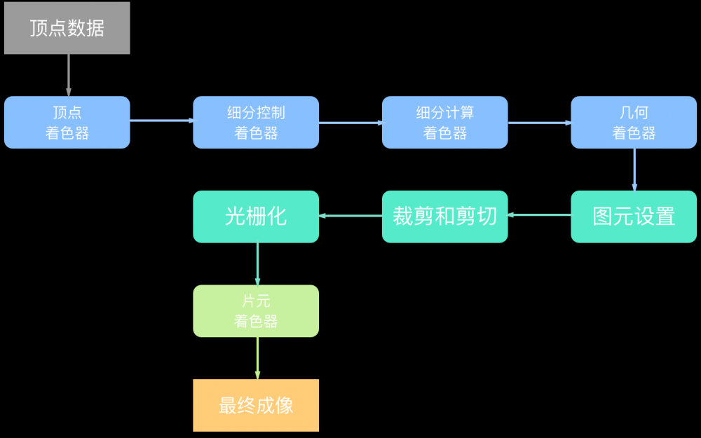 深入理解 iOS Rendering Process