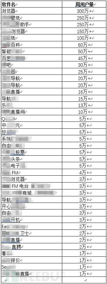 “寄生推”SDK云控作恶，300多款应用不幸躺枪